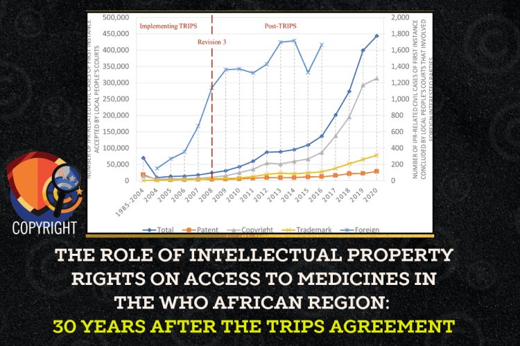 The role of intellectual property rights on access to medicines in the WHO African region 30 years after the TRIPS agreement.